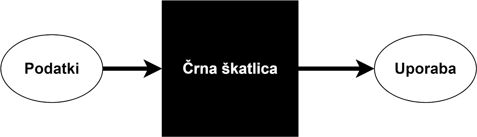 Blackbox