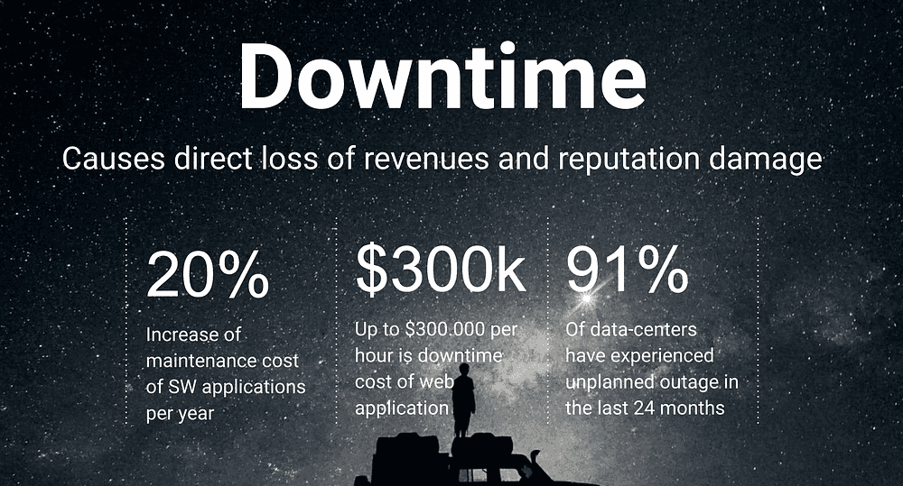 Downtime repercussions