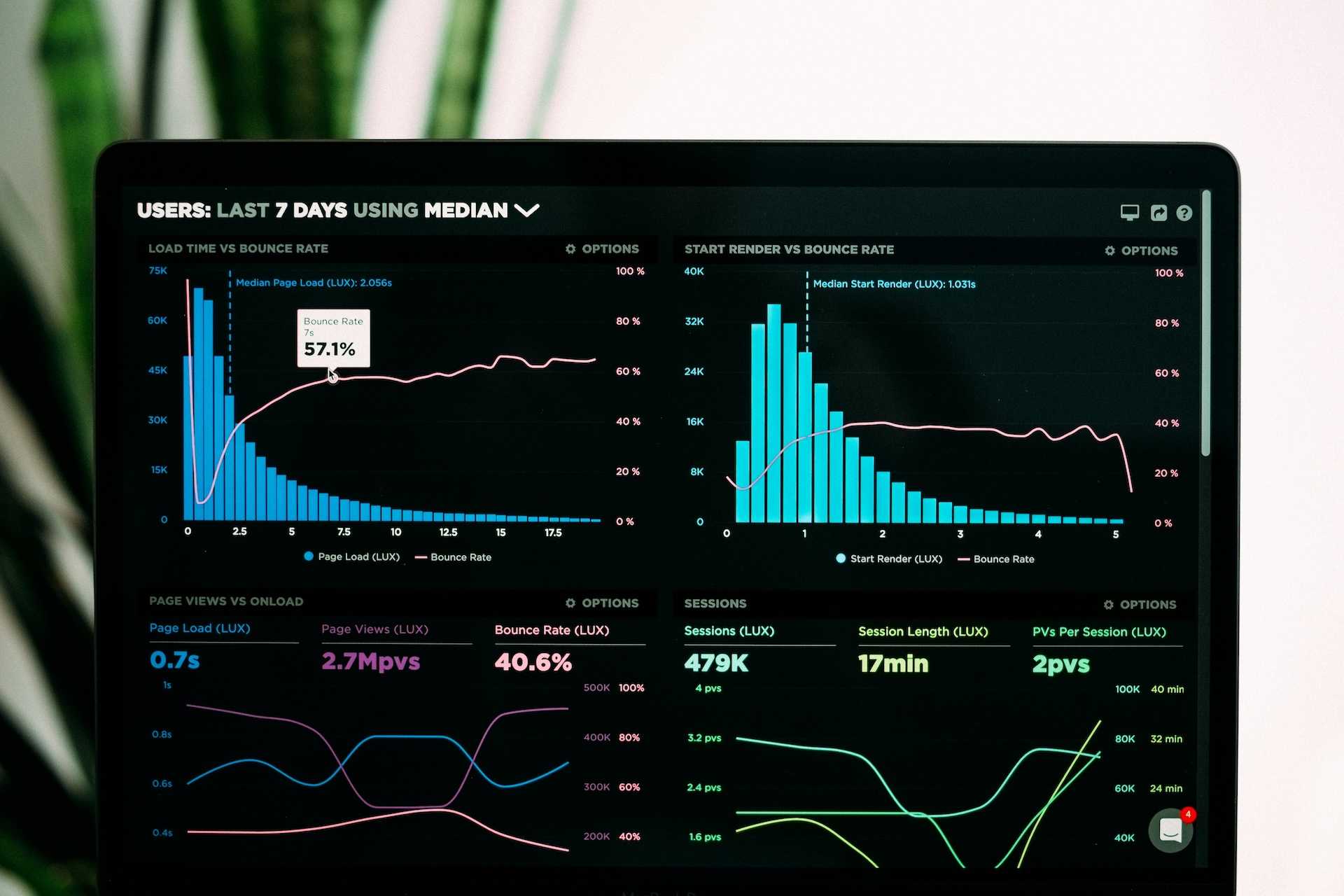 Screen with graphs and data