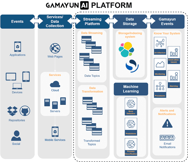 Gamayun AI diagram